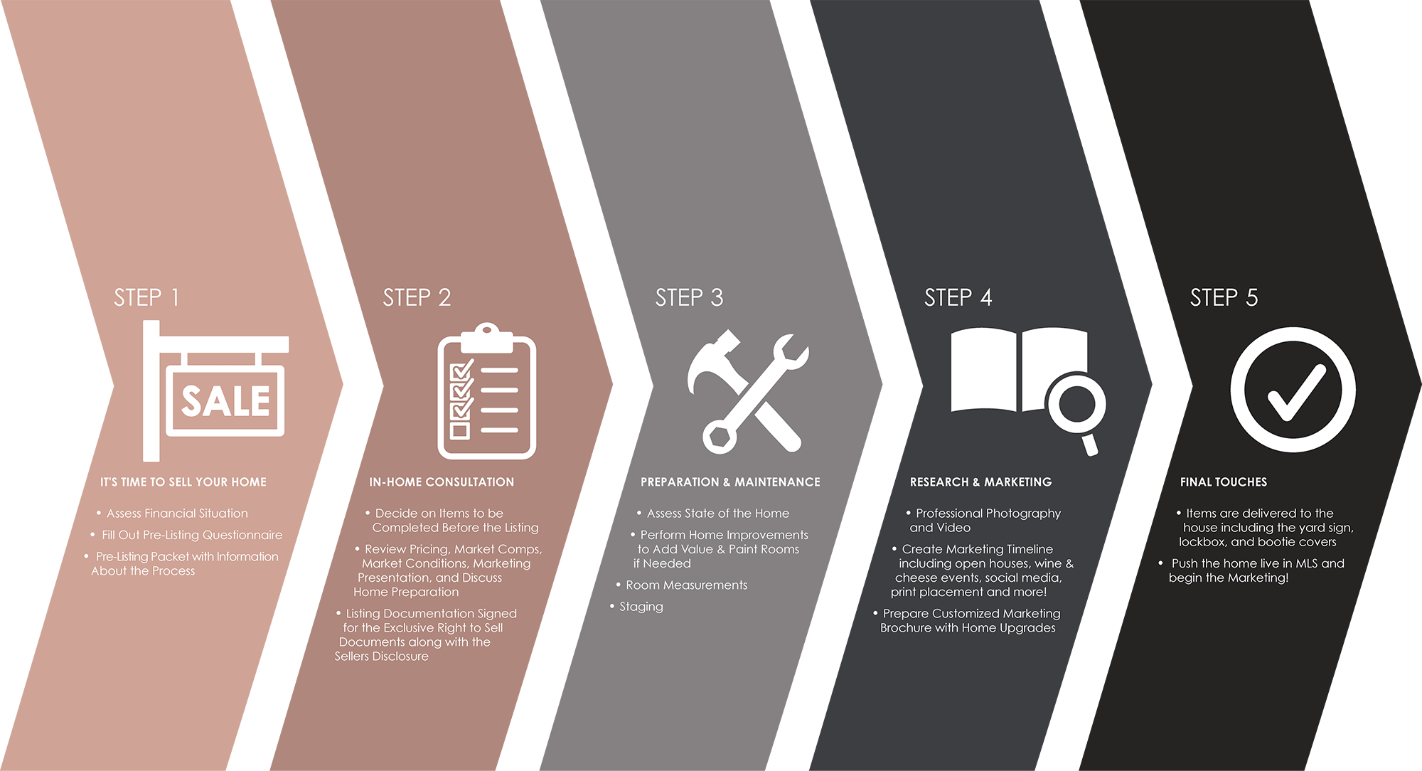 With Your Current Home Under Contract, We Show You - Graphic Design (2000x1084), Png Download