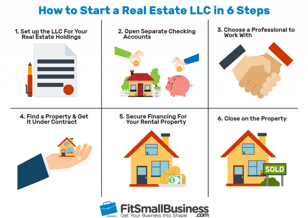 Real Estate Holding Company - Real Estate Business (1024x735), Png Download