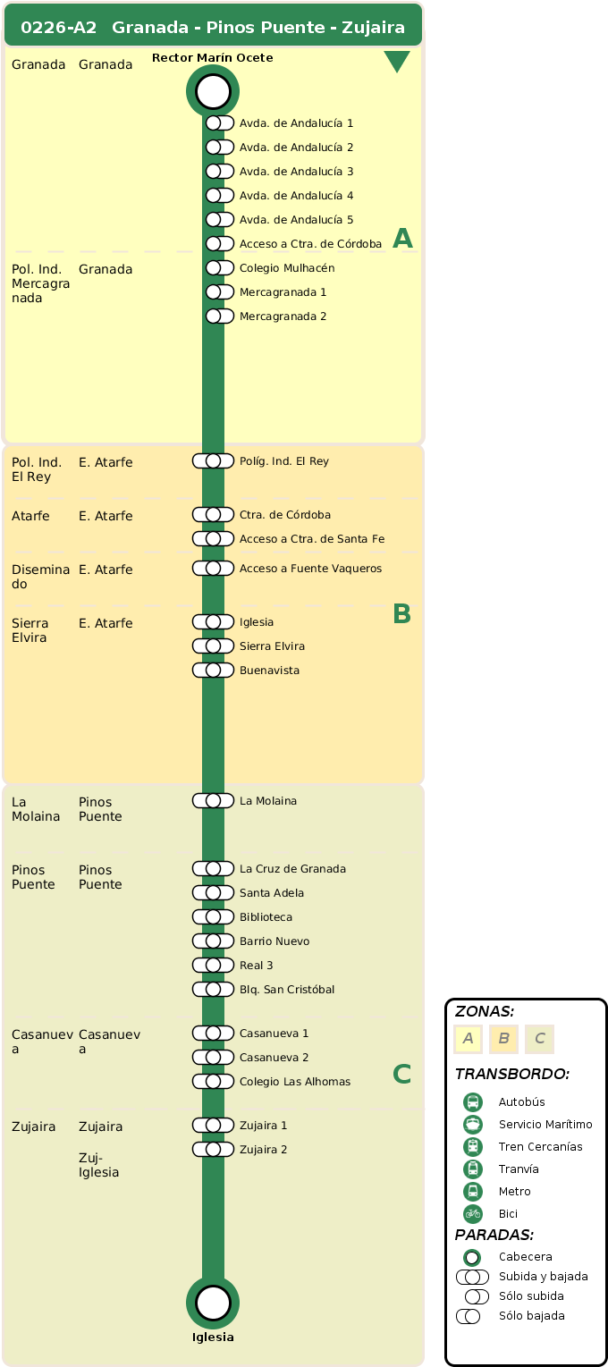 Departure Itinerary - Thermometer (720x1830), Png Download