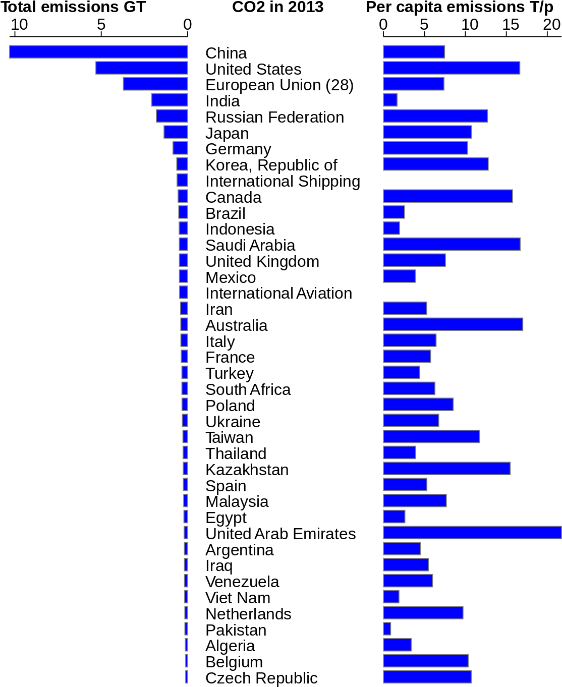 List Of Countries By Carbon Dioxide Emissions - List Of Largest Military In World (1200x1412), Png Download