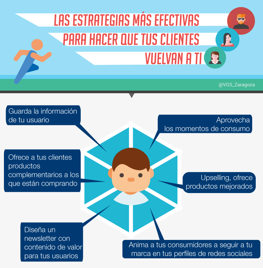 Infografia Sobre Las Estrategias Mas Efectivas Para - Estrategias Para La Captacion De Clientes (870x887), Png Download