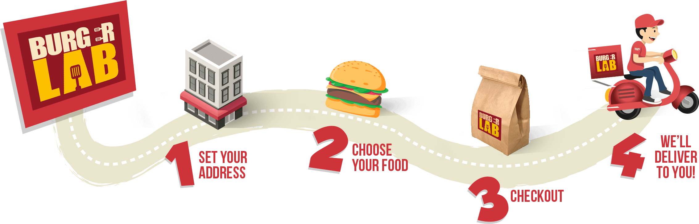 Delivery Map1 Comp - Fast Food (2266x727), Png Download