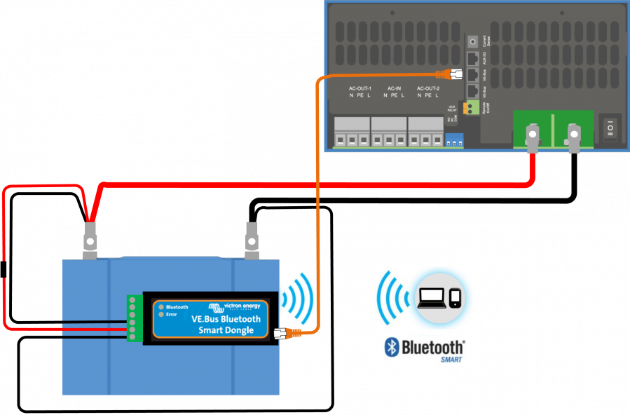 Ve Bus Smart Dongle Wiring Diagram - Bluetooth (899x592), Png Download