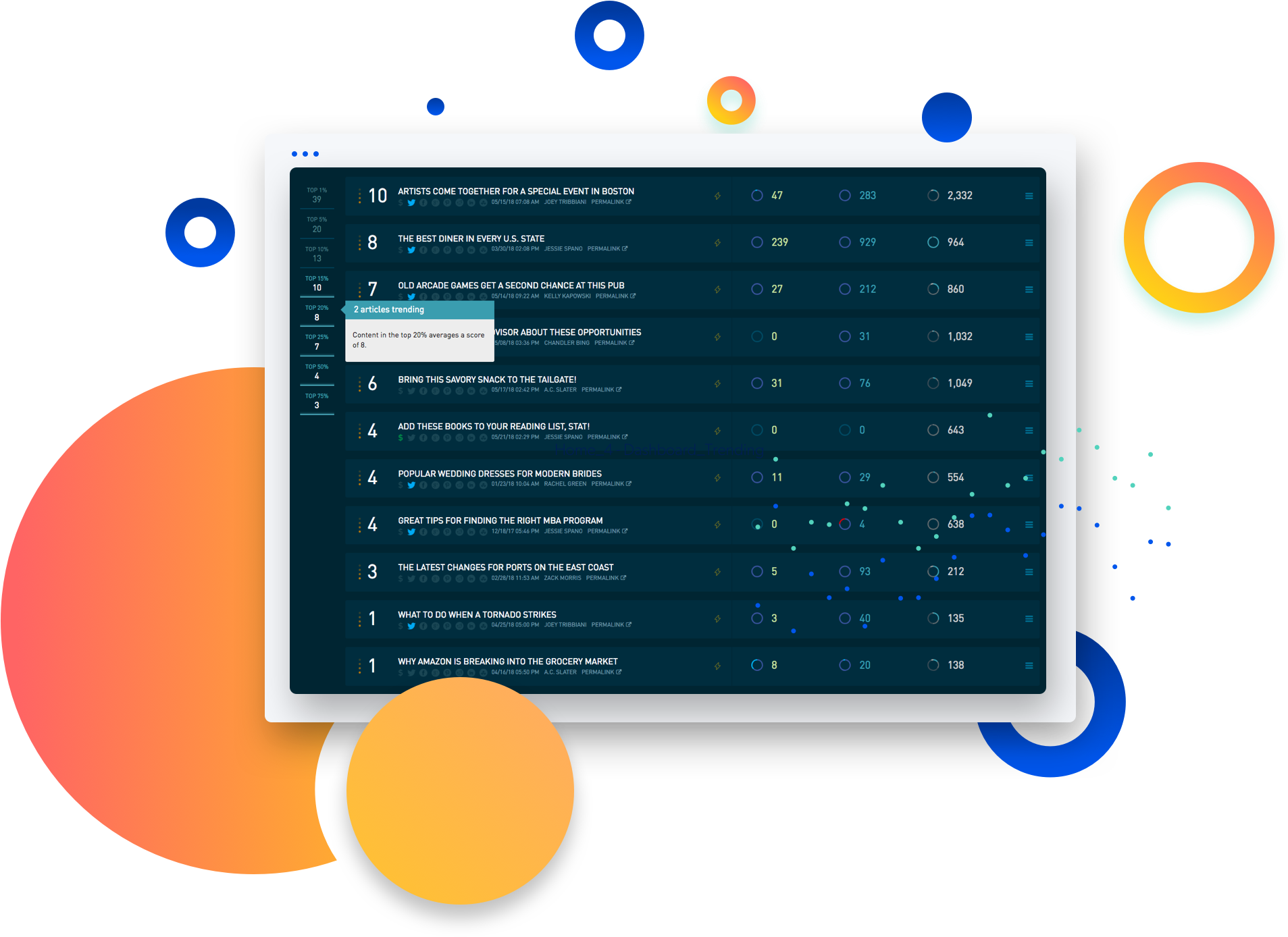 Identifies Your Winning Content Before It Takes Off, - Diagram (1979x1550), Png Download