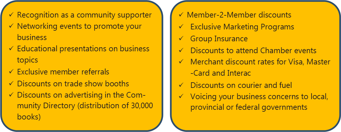 Businesses Of All Sizes Join The Chamber Of Commerce - Number (1086x422), Png Download