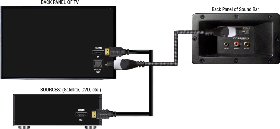 Hd50sb Tv Connect Option - Digital Audio Out Optical Tv (980x484), Png Download