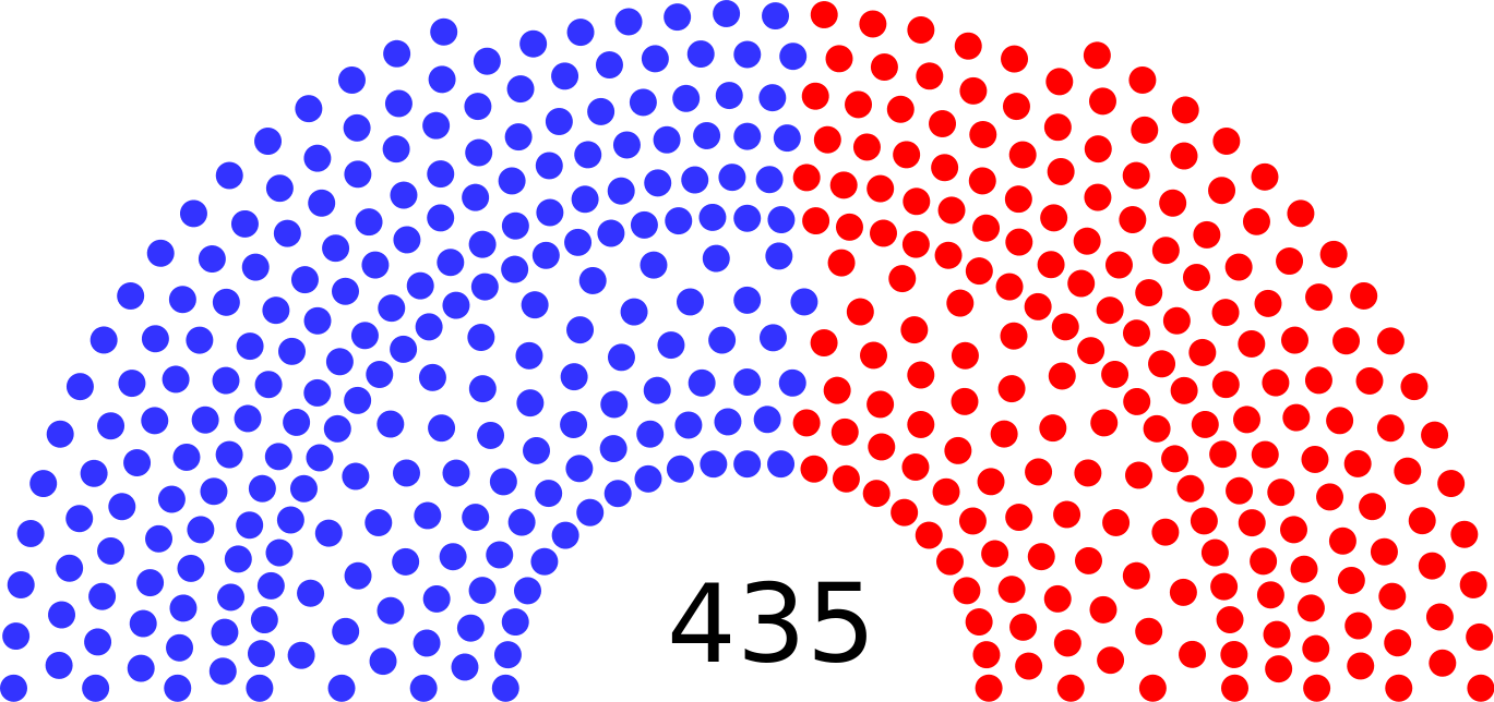 Camara Representates Estados Unidos Es - 110th House Of Representatives (1369x644), Png Download