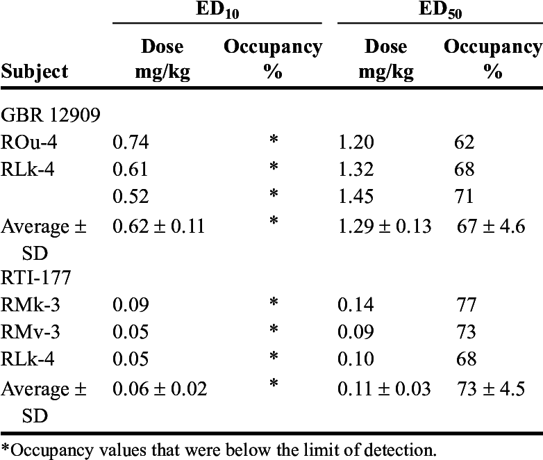 Relationship Between Reductions In Cocaine Self-administration (781x668), Png Download