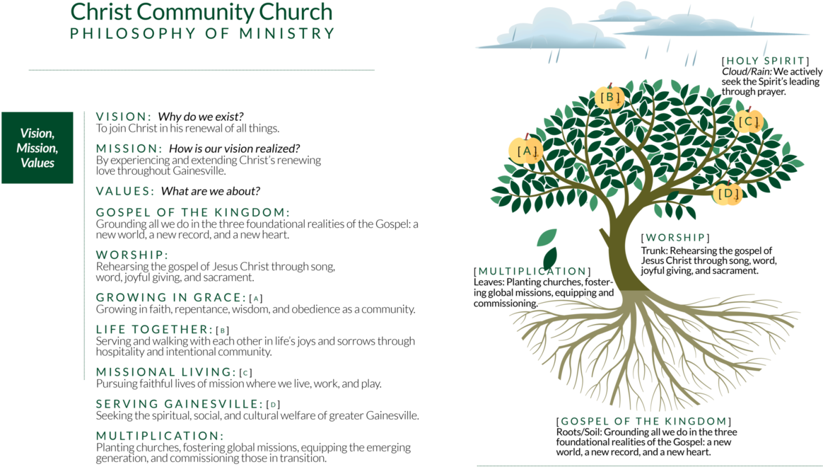 Tree With Roots (1324x802), Png Download