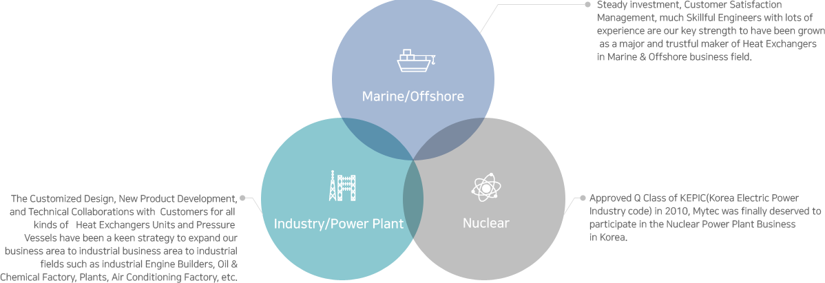 3단원형 - Circle (1198x411), Png Download