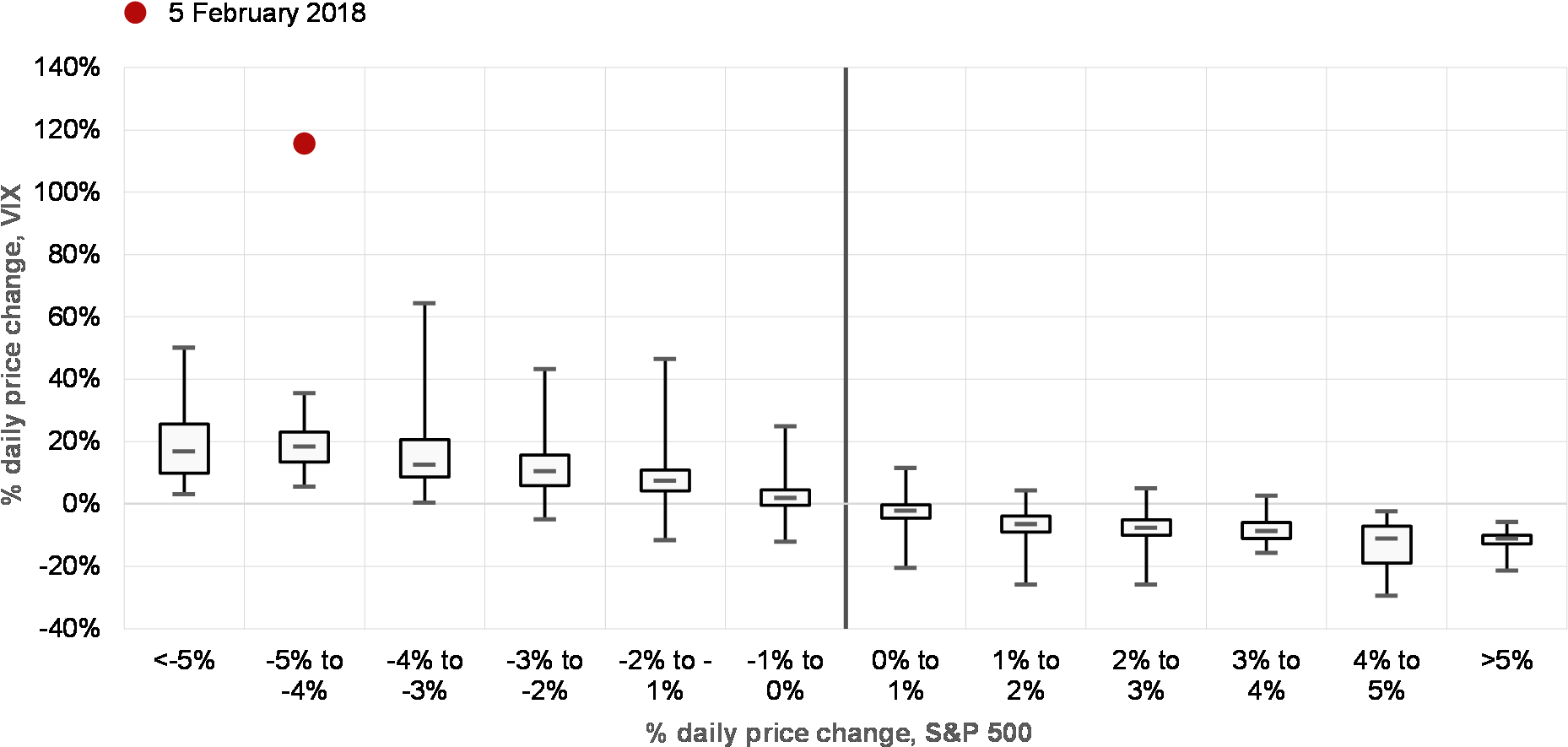 The Statistics For Daily Changes In Vix Prices Are - Number (1890x899), Png Download