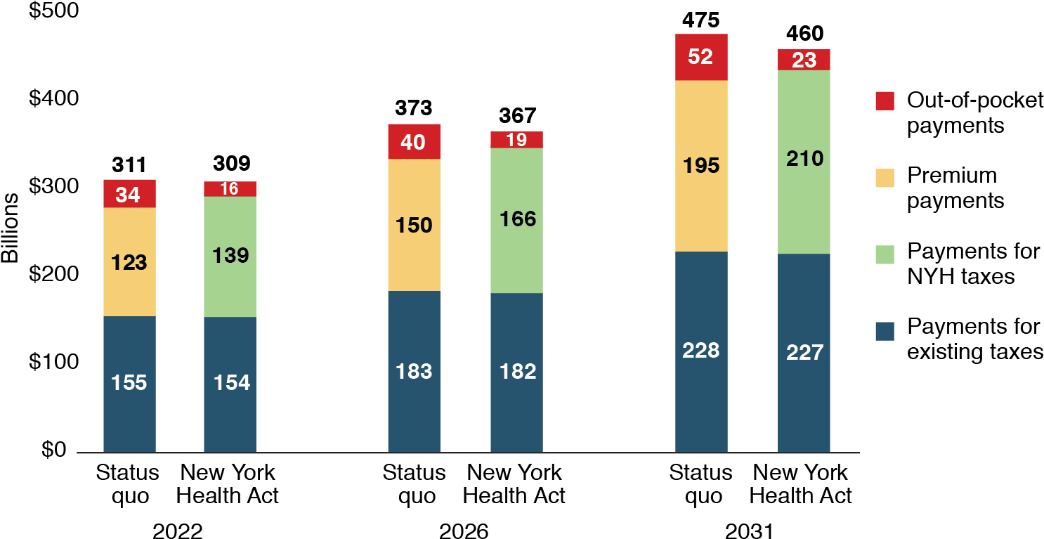 Bars May Not Sum To Totals Because Of Rounding (1493x786), Png Download