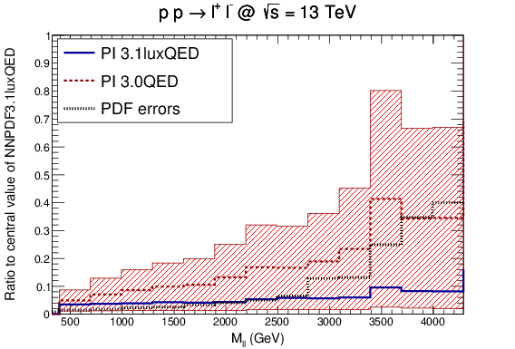 Show More Plots - Number (842x595), Png Download