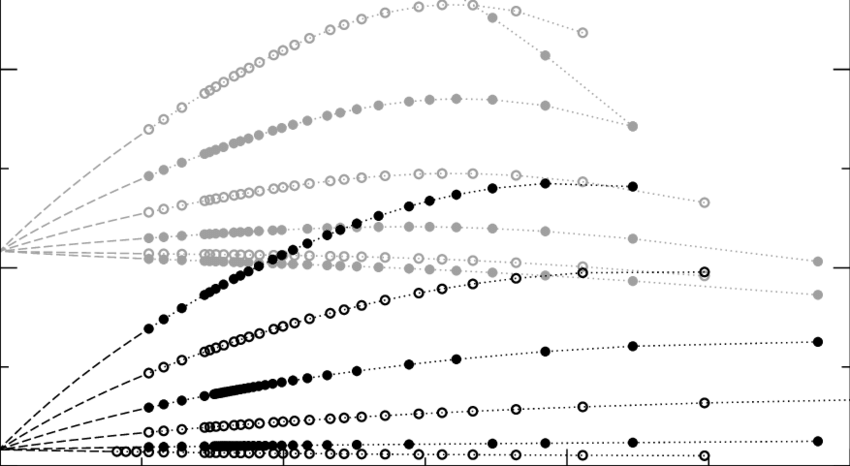 3 But For The Osp Superspin Chain - Plot (850x466), Png Download