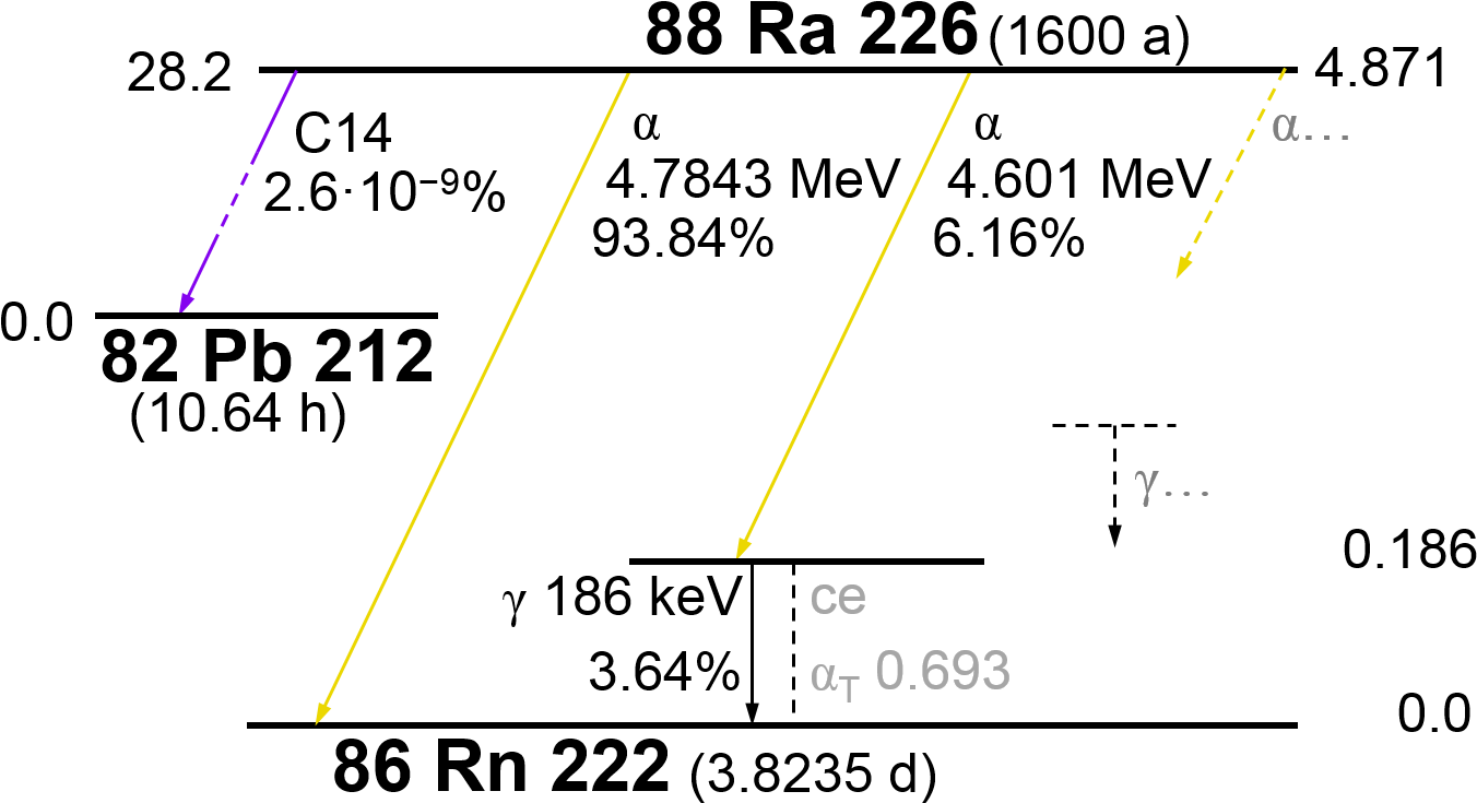 Download Number 88, Chemical Symbol Ra) Diagram Full Size PNG Image