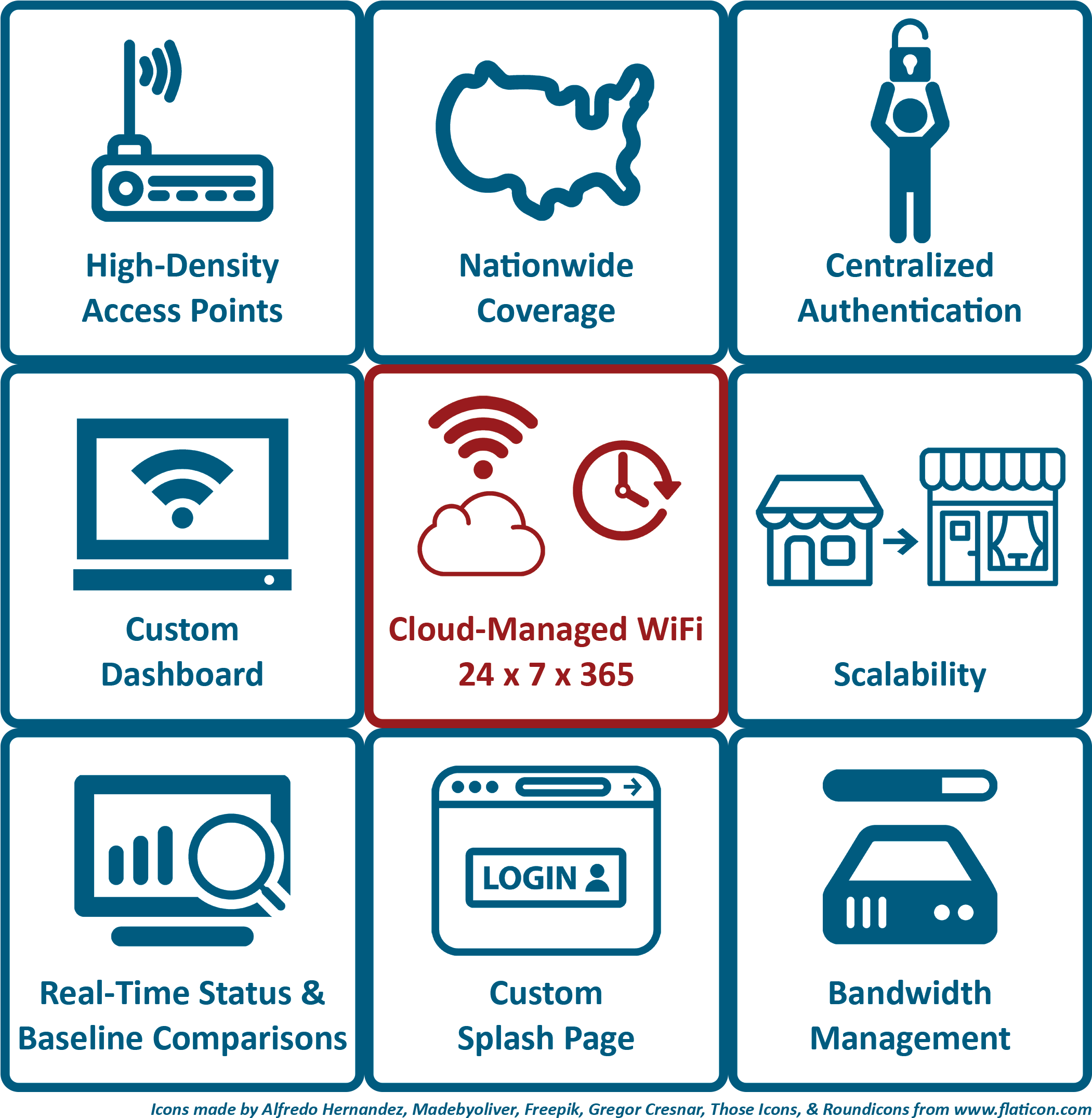 Features Of Wifi As A Service Include (2100x2170), Png Download