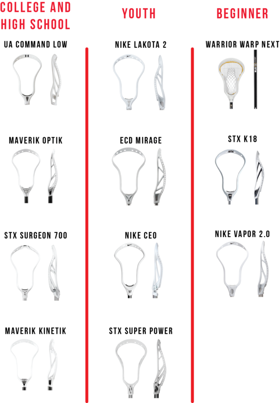 All Of The Above Sticks Are Available Unstrung Or Can - Illustration (555x799), Png Download