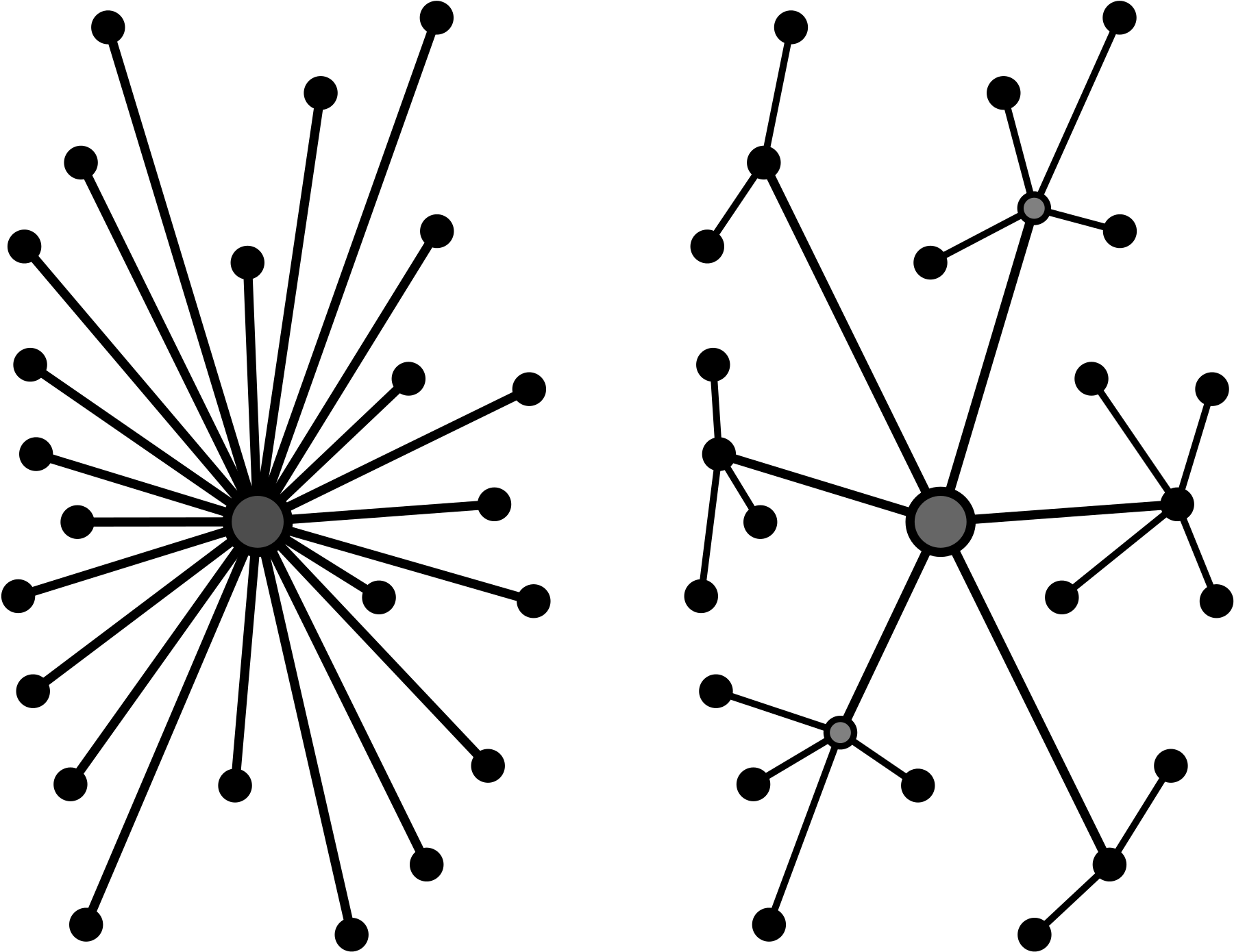 Decentralization And Factors Affecting (2000x1448), Png Download