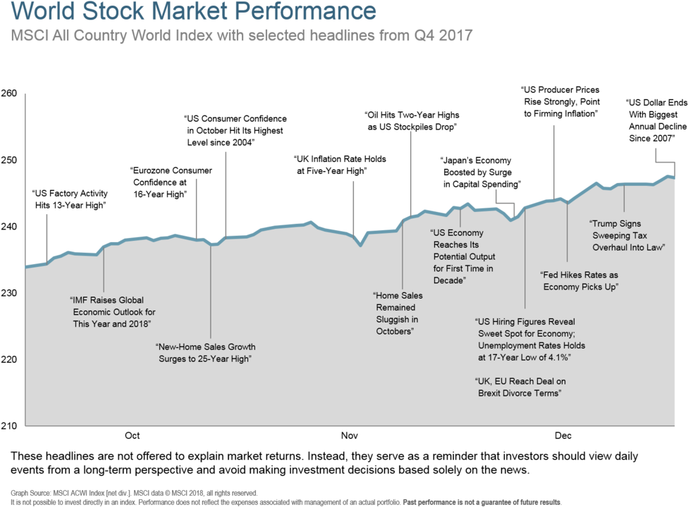 Q417 World Stock Performance - Diagram (1000x744), Png Download