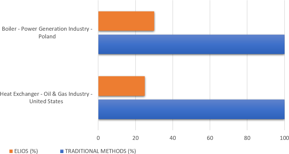 Structures Or Generate Hazardous Debris Such As Bolts - Diagram (1376x688), Png Download