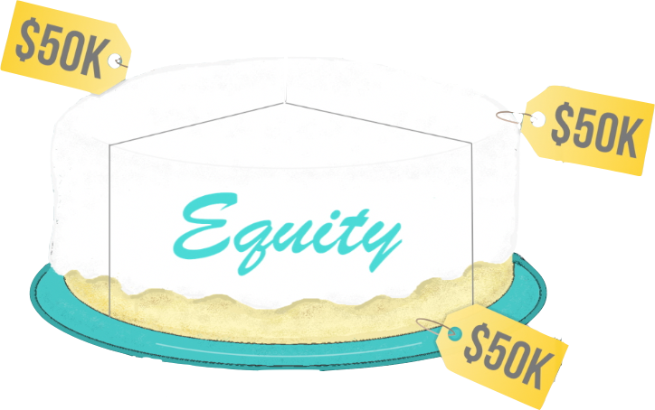 If The Price Tag On Each Slice Is Still $50k, Then - Car Wash (724x454), Png Download