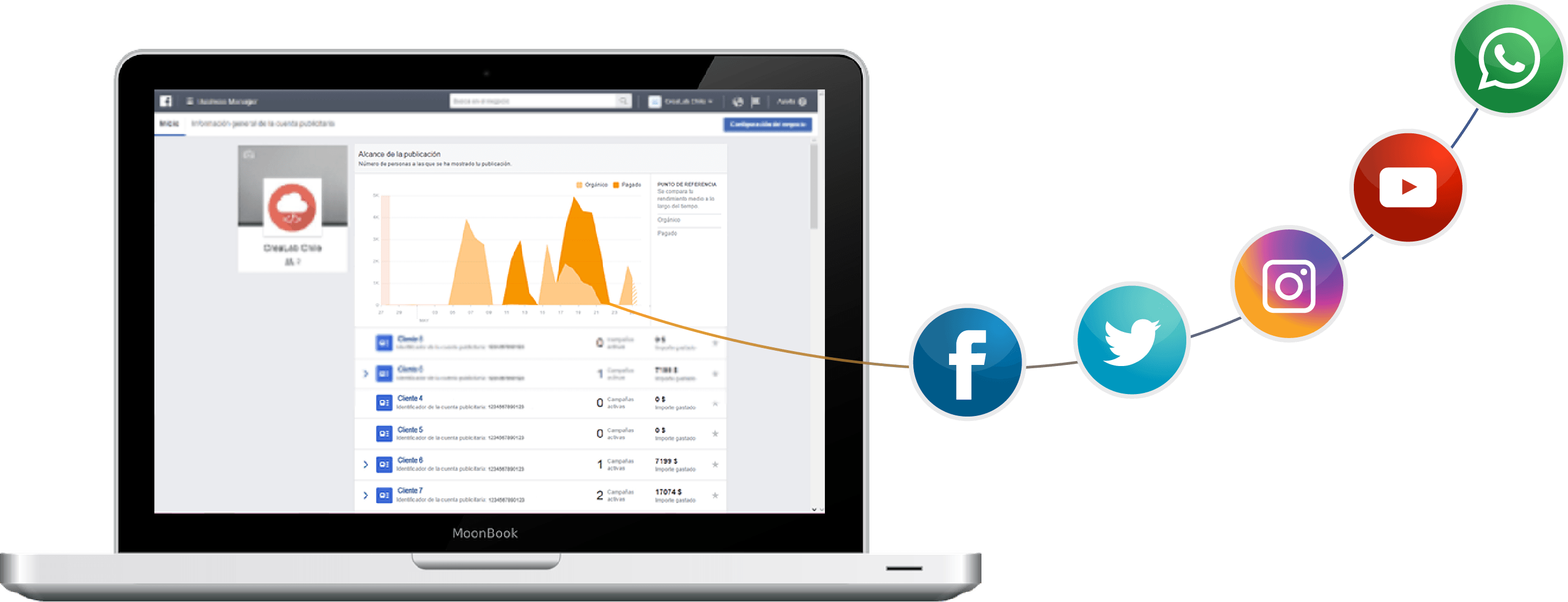 ¿problemas Con Tus Redes Sociales - Computer Icon (2855x1097), Png Download