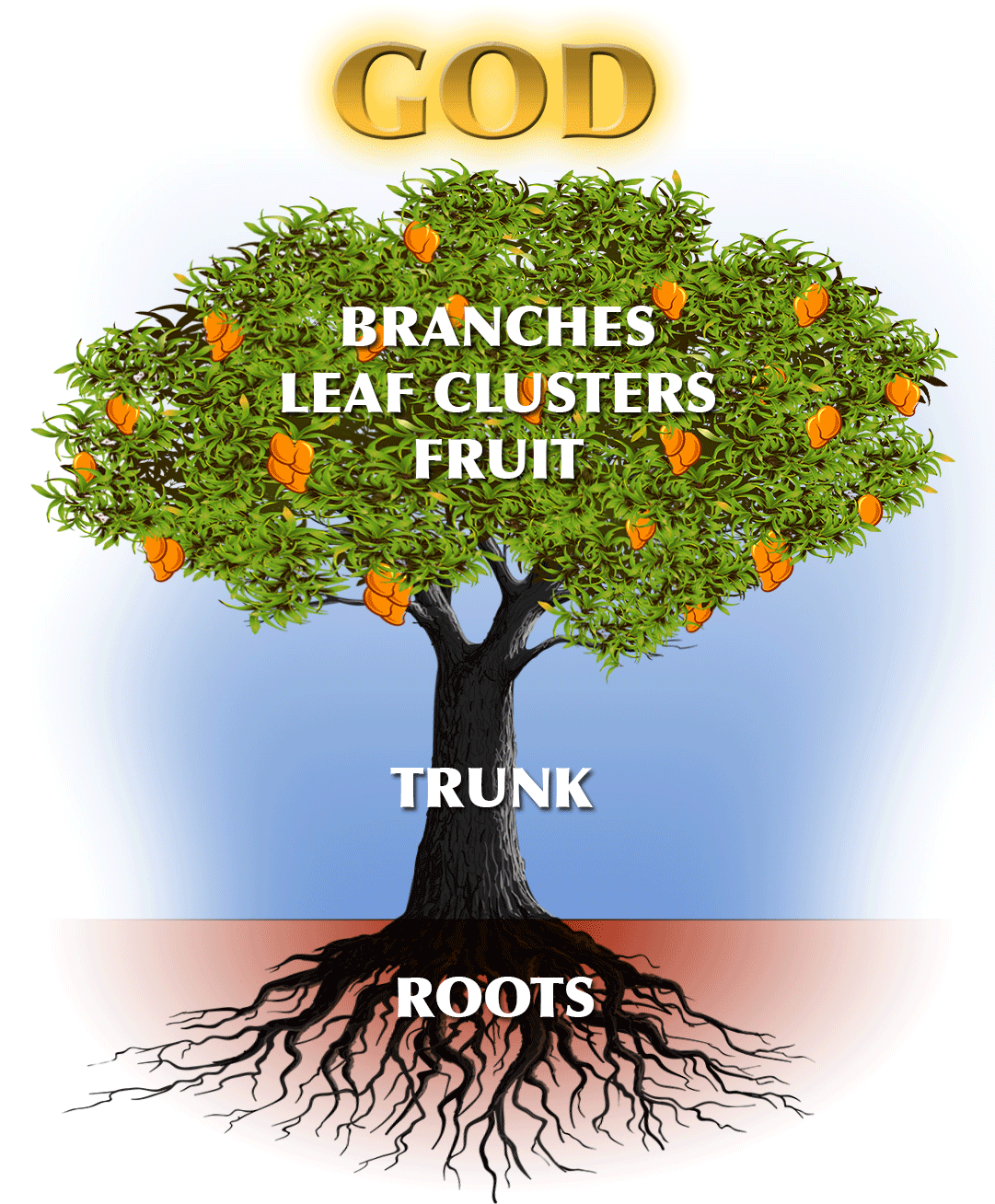 The Love Of Christ To Family And Friends From Accra, - Get Rid Of That Root And Live [book] (1080x1332), Png Download