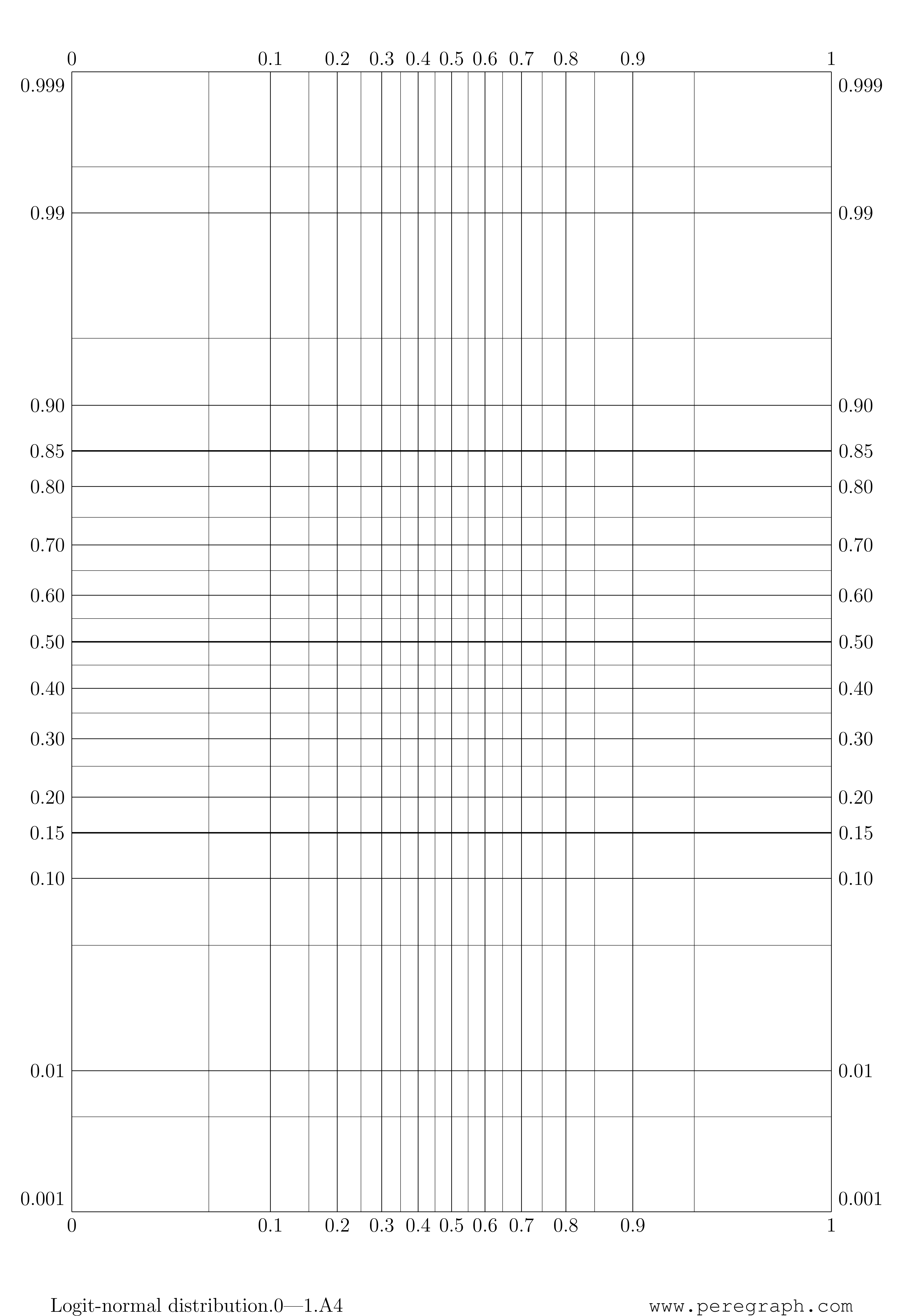 Logit Normal Probability Graph Paper - Diagram (4961x7016), Png Download