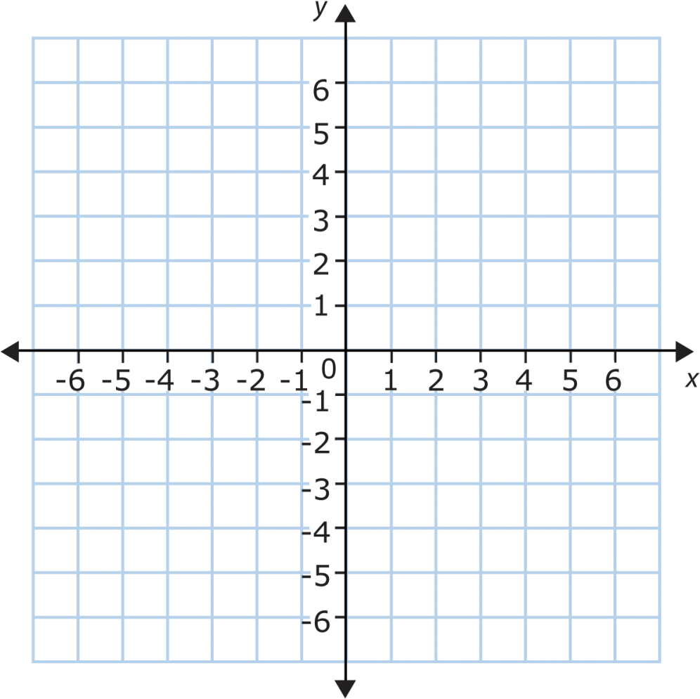 Coordinate - Coordinate Plane (1005x1024), Png Download