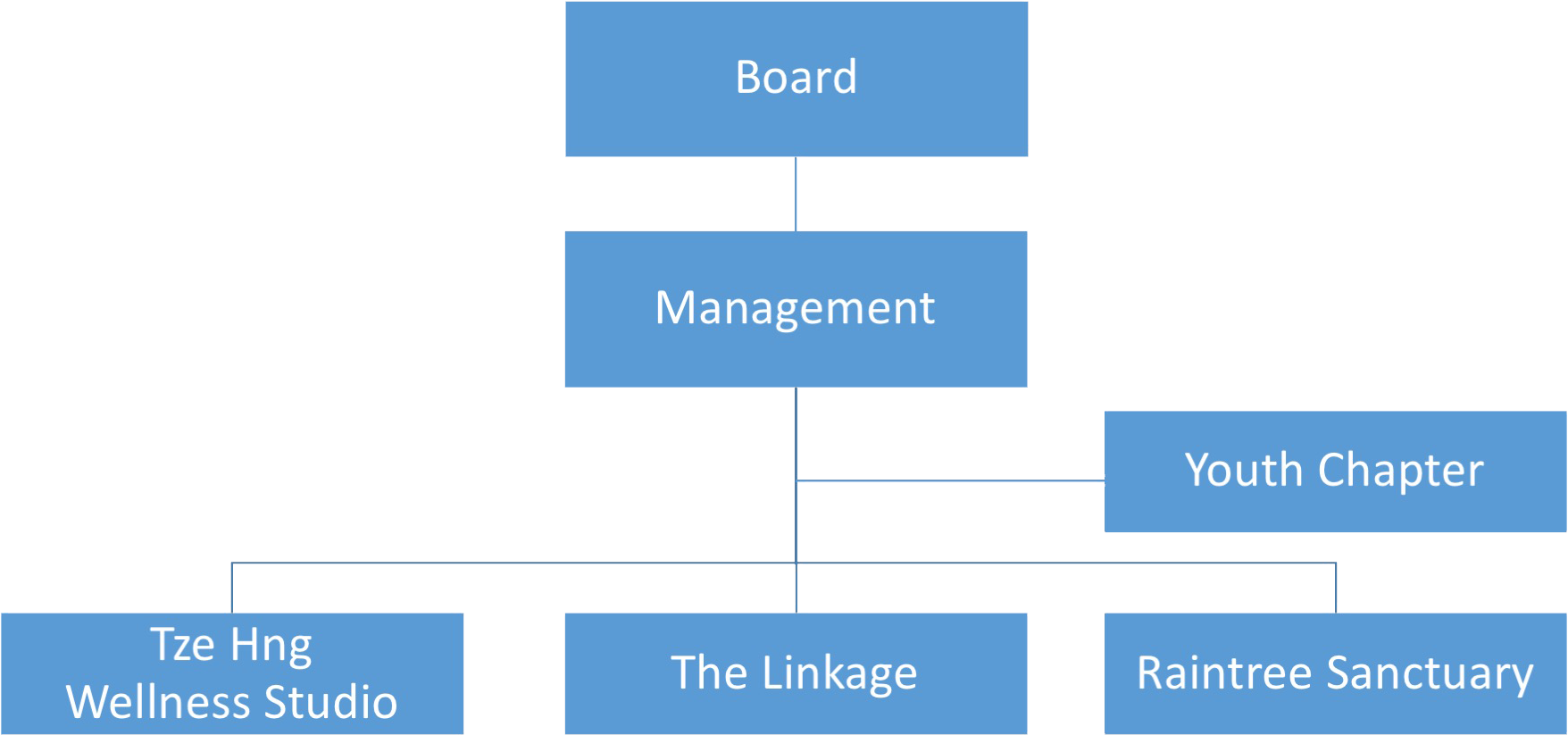 Our Organisation Structure - Website (1875x1055), Png Download