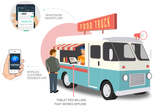 Double Your Foodtruck's Profit Mileage With Our Food - رخصة فود ترك (498x347), Png Download