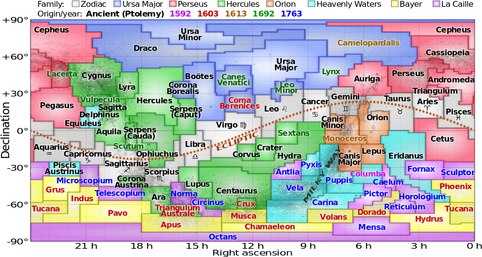 The Modern Constellations - Ecliptic Constellations (1000x531), Png Download