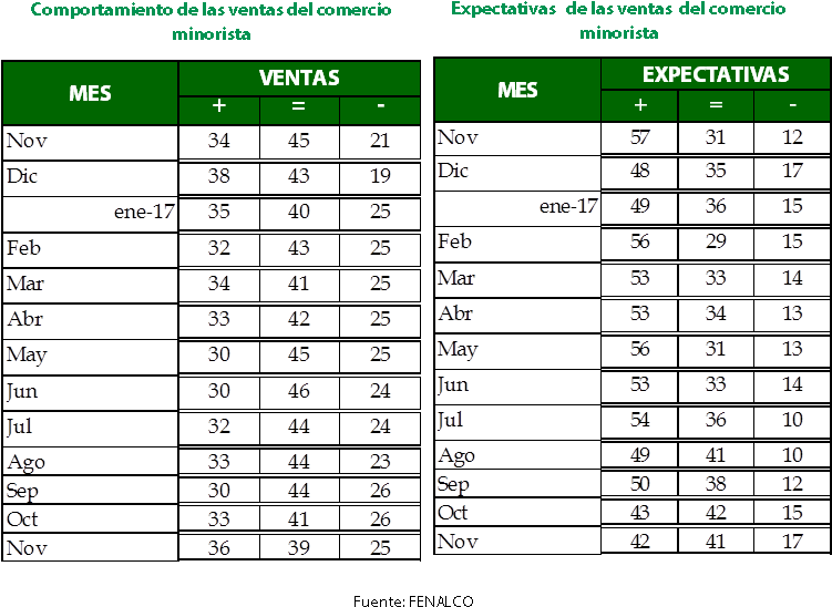 Los Comerciantes - 1 Week Resistance Training Program (751x559), Png Download