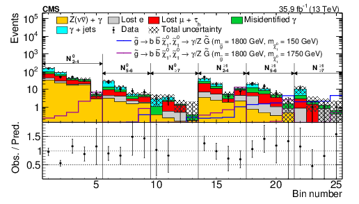 Numbers Of Events And Predicted Numbers Of Events From - Diagram (842x595), Png Download