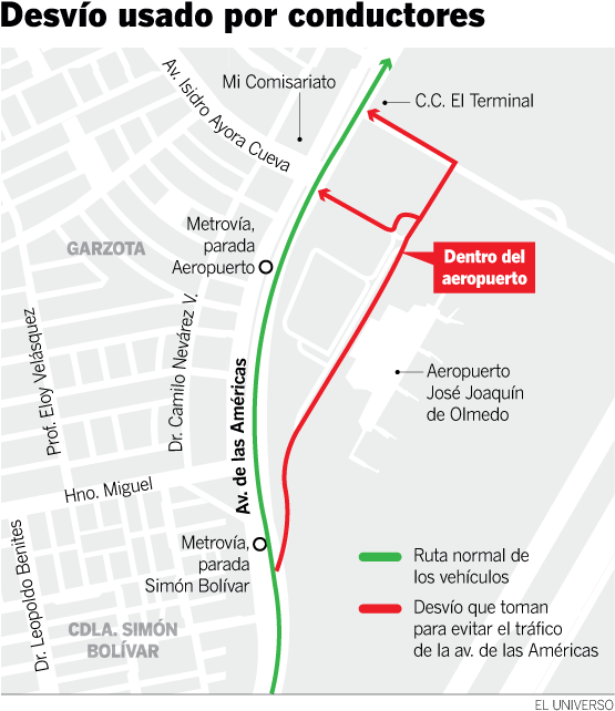 Mal Uso De La Vía Del Aeropuerto Se Busca Frenar Con - Diagram (600x698), Png Download