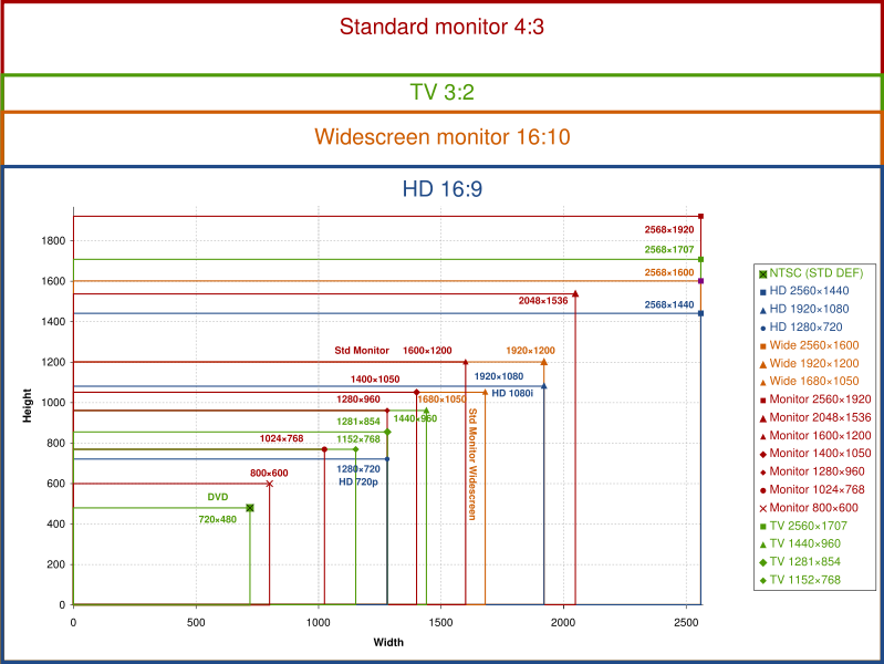 Aspect Ratio (799x600), Png Download