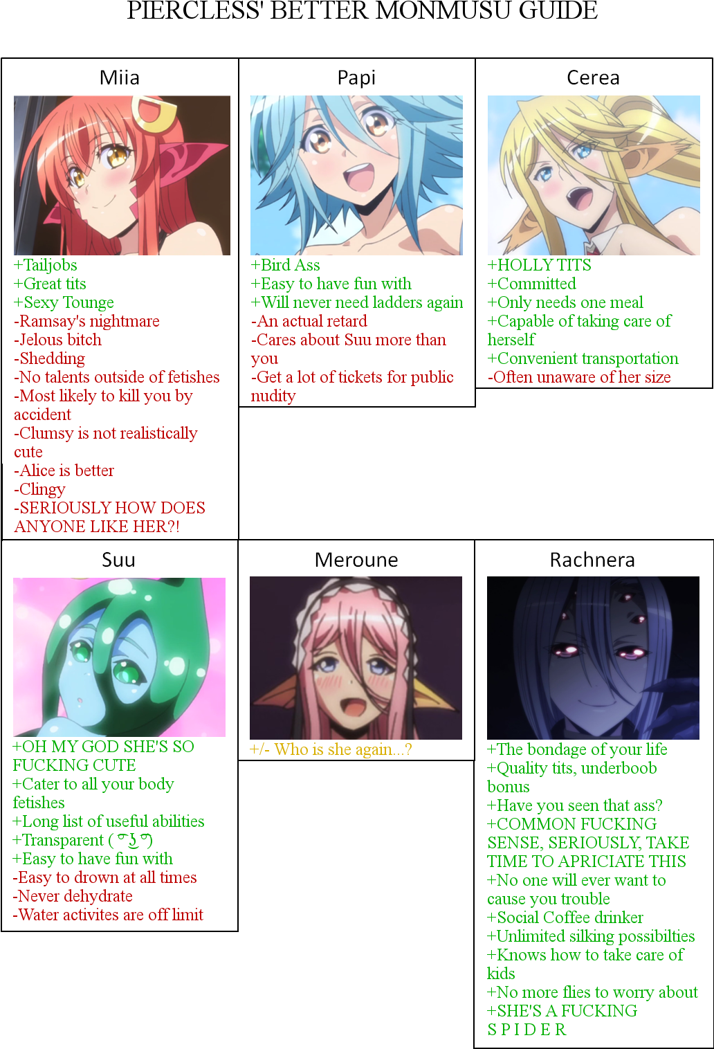 Piercless' Better Monmusu Guide Miia Papi Cerea Tailjobs - Monster Musume Rachnera Meme (1032x1533), Png Download