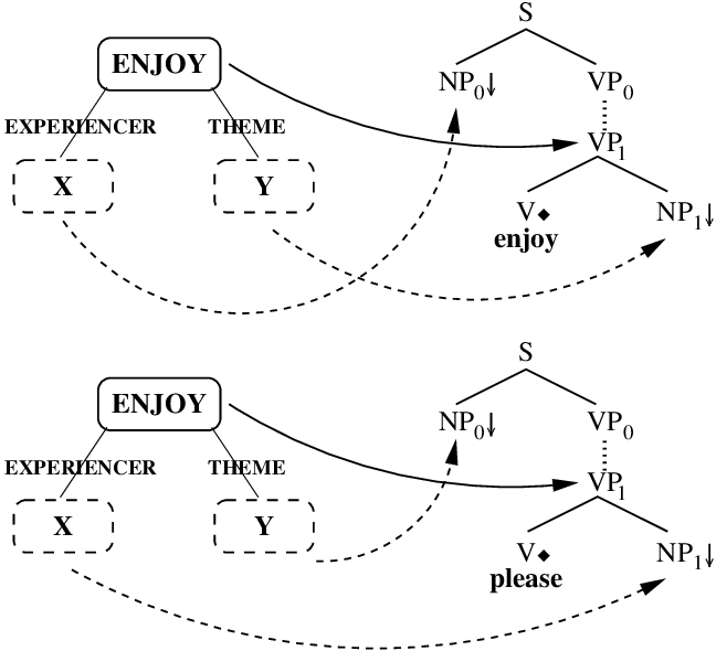 Two Diierent Resources For Enjoy - Diagram (648x590), Png Download