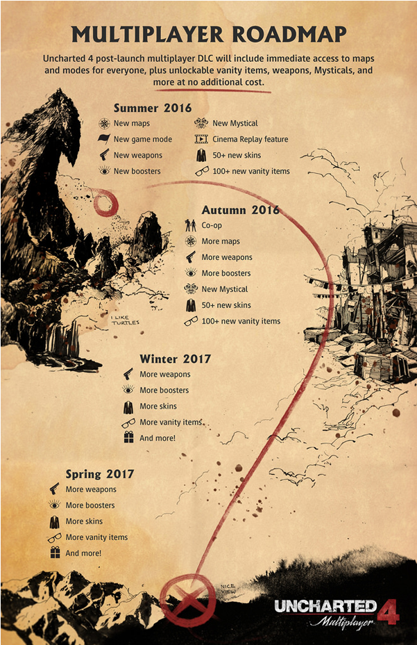 The Grappling Hook Allows For Swift Travel Across The - Uncharted 4 Dlc Release Date (738x927), Png Download