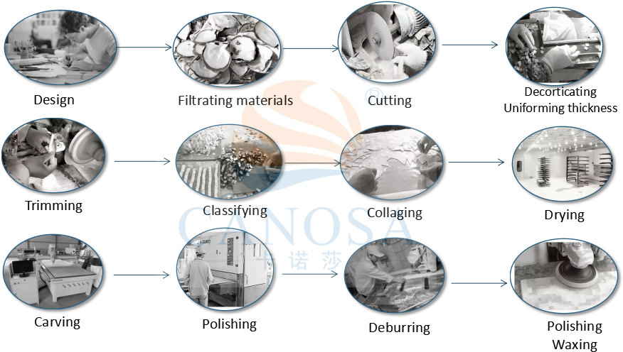 Yellow Tiger Eye /golden Tiger Eye Natural Stone Polished - Circle (938x503), Png Download