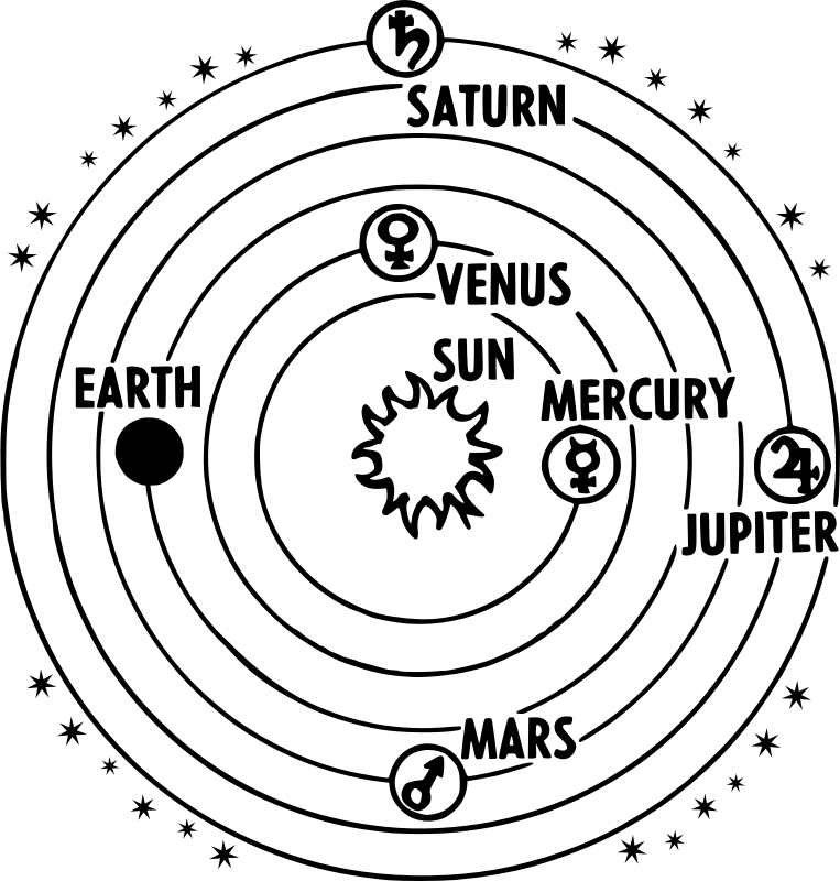 Sun In The Solar System Clipart Outline - Heliocentric Solar System (763x800), Png Download