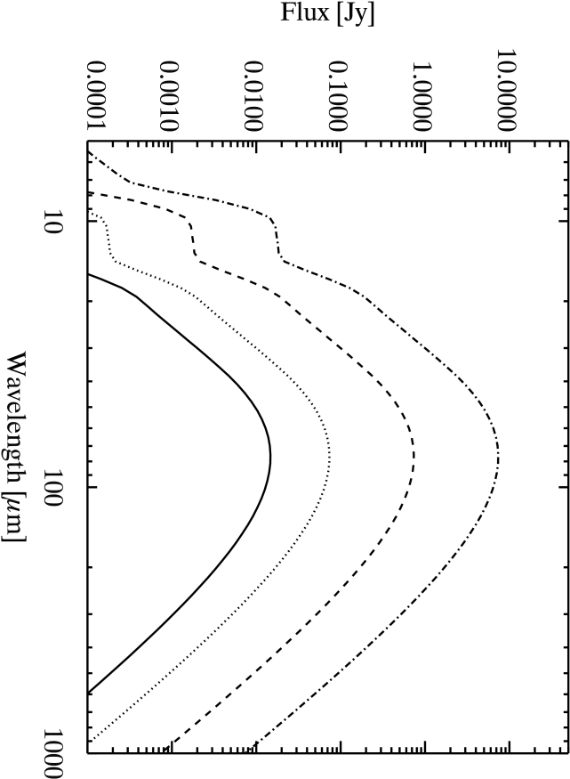 Dependence Of The Dust Ir Emission On The Total Dust - Line Art (676x917), Png Download