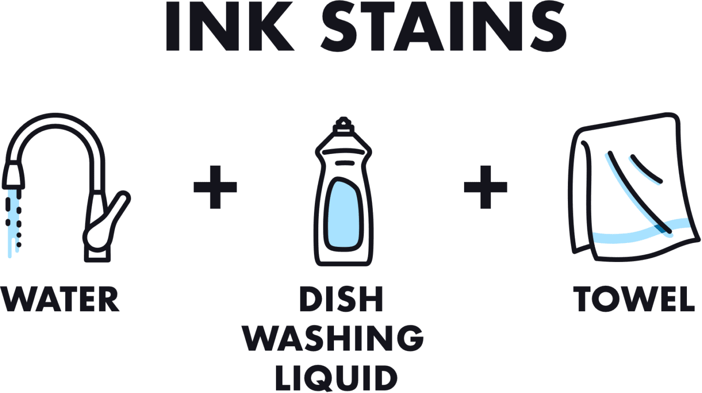 An Infographic Showing You How To Remove An Ink Stain (1440x807), Png Download