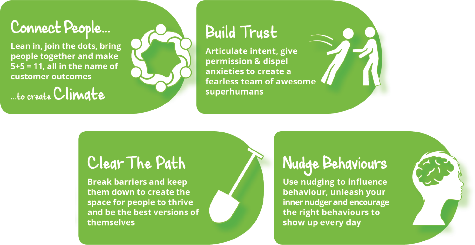 Climate Main 1 , 2018 10 03 - Graphic Design (2500x1500), Png Download