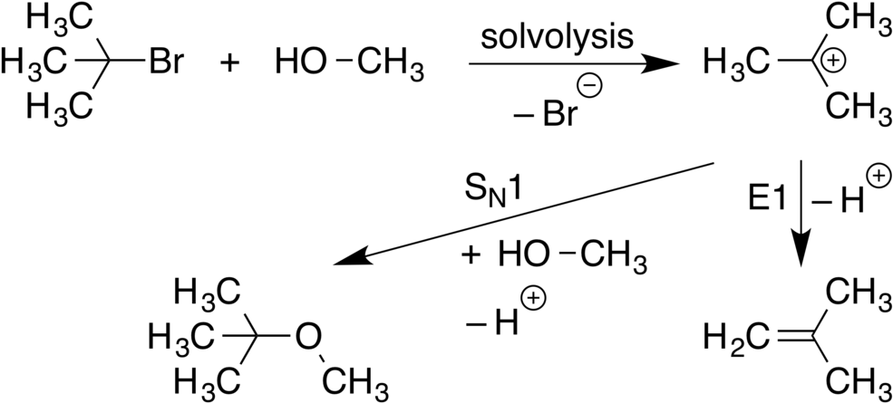 E1 Eliminations Proceed With The Elimination Of A Leaving - E1 Arrow Pushing (1000x463), Png Download