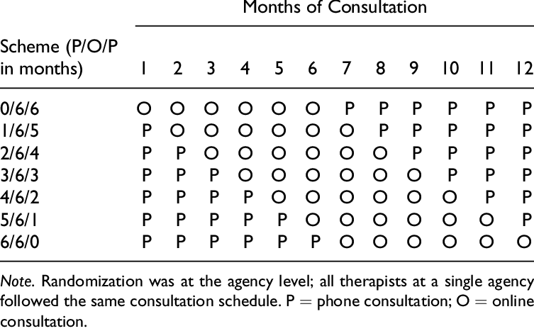Illustration Of Therapist Assignment To Consultation - Number (753x467), Png Download
