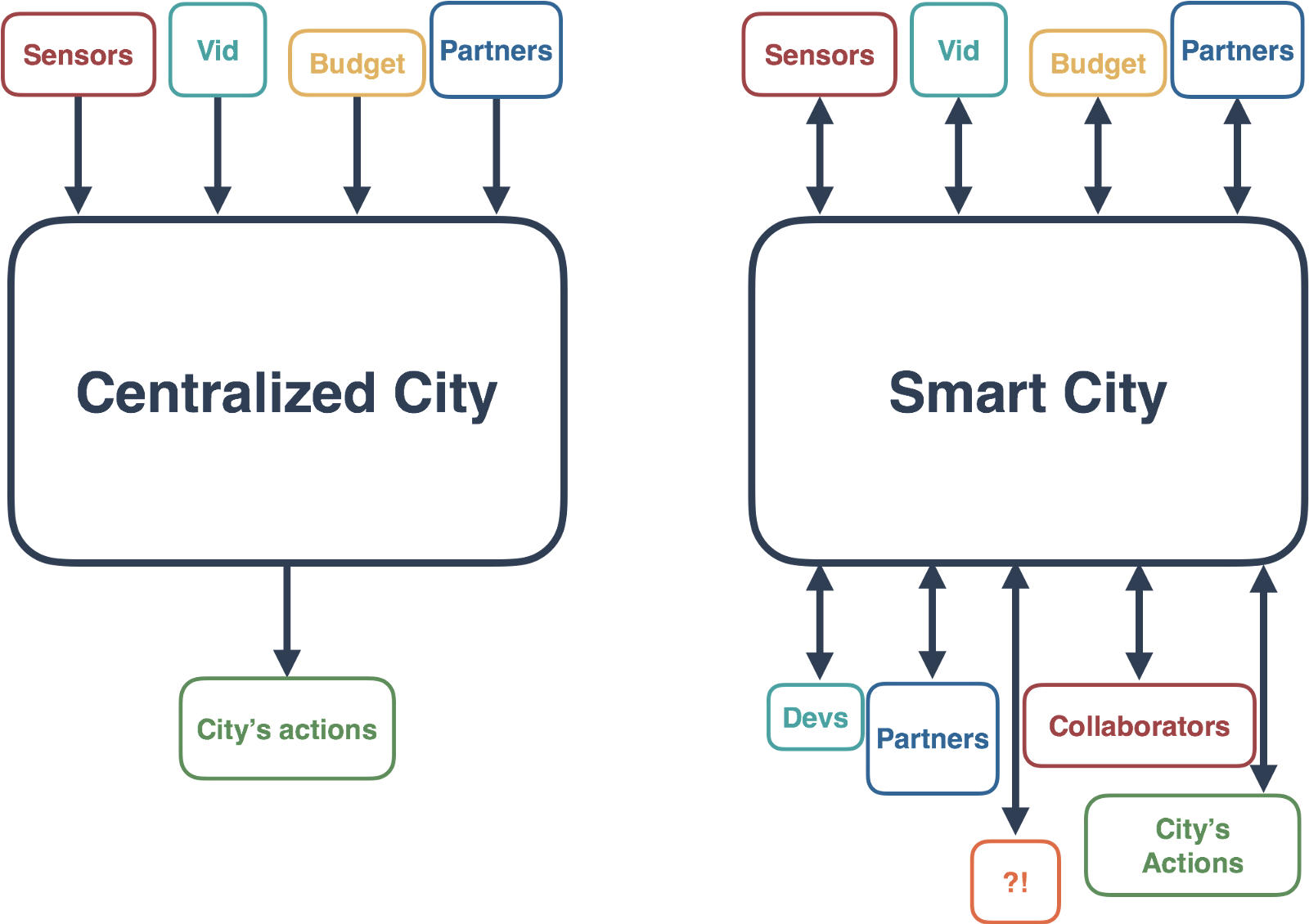 Cities Should Aim To Develop Their Own Highly Effective - Cmyk (1600x1130), Png Download