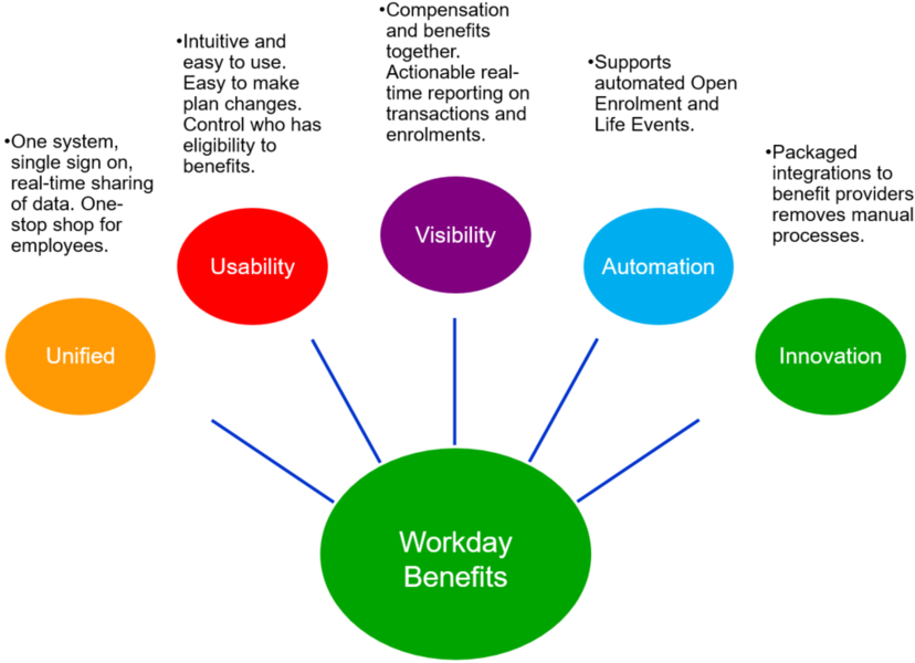 Https - //www - Freeonlinephotoeditor - - Diagram (850x616), Png Download