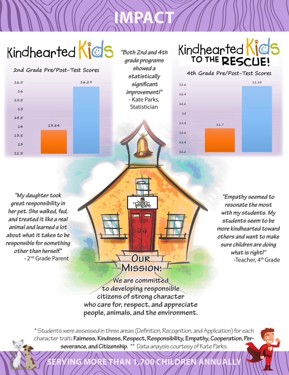 Impact 2nd Grade Pre Post-test Scores - Kipp Schools Satirical Cartoon (960x1242), Png Download
