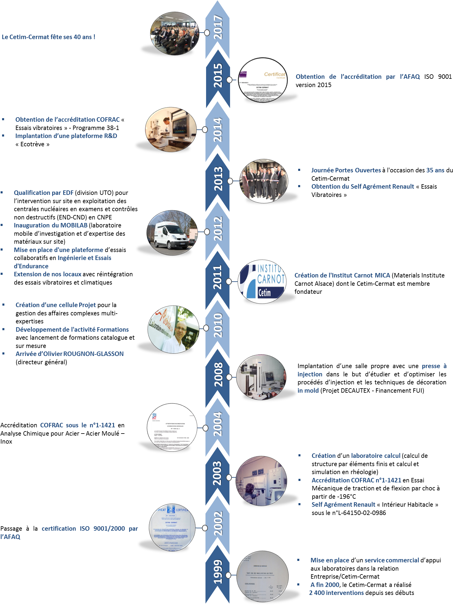 Historique 24 05 1 - Airliner (1597x2114), Png Download